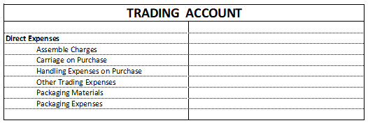 Creating Expenses and Income Ledgers without GST Compliance in Tally.ERP9